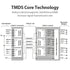 Vention Kabel HDMI Cable Male to Male High Speed 4K 60Hz Nylon Braided 1M 2M 5M - VAA-B05