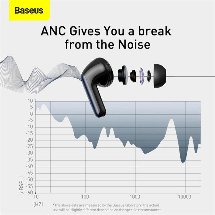 BASEUS SIMU ANC True Wireles Earphones S1 Pro - NGS1P
