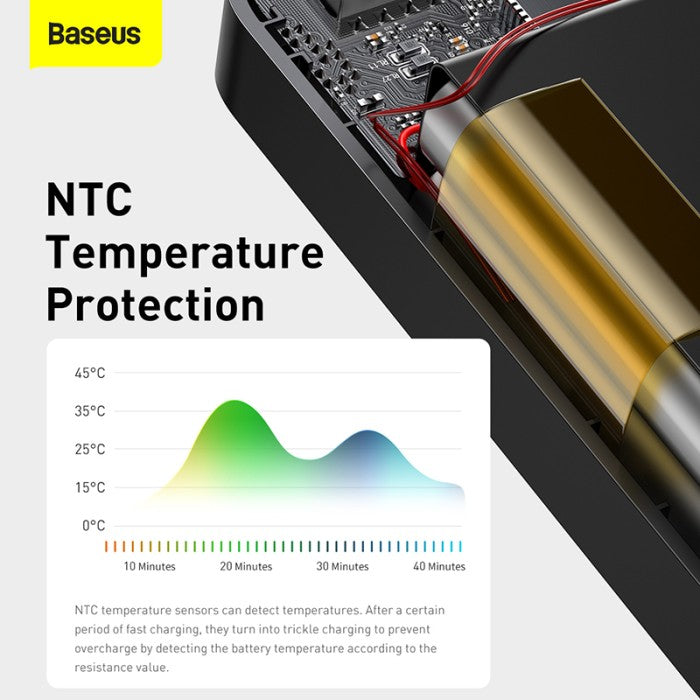 BASEUS Bipow Digital Display Powerbank 20000mAh 15W - PPDML-J