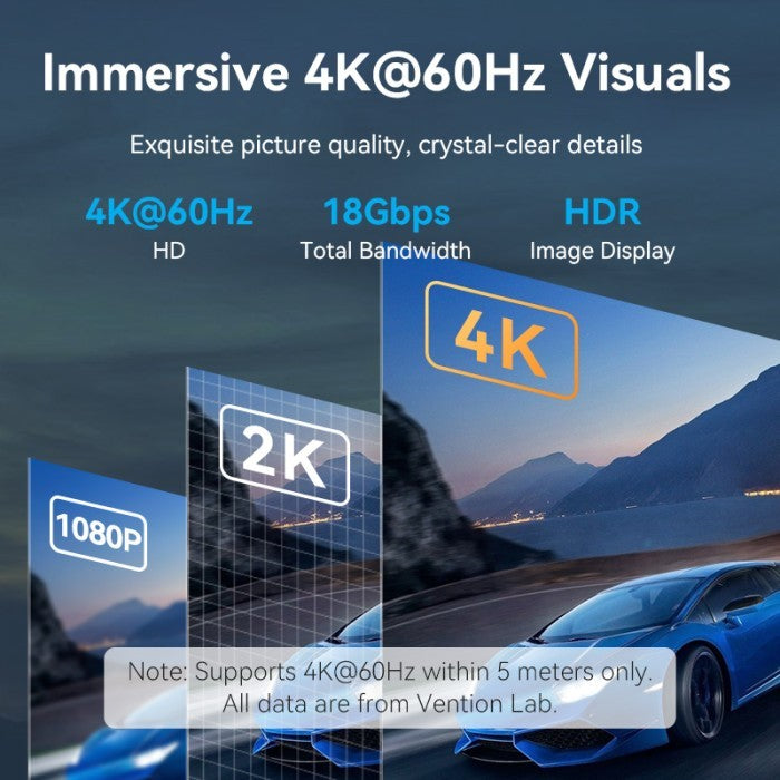 Vention Kabel HDMI 2.0 4K 60Hz Cotton Braided 8M 10M - ALL