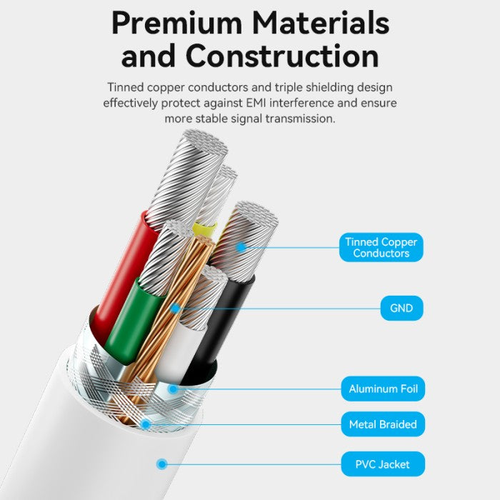 Vention Kabel Charger USB Type C to C 3A 60W PD Fast Charging - TAX