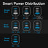 Vention GaN5 Dash Series Charger 3 Port USB (2C+A) 70W PD PPS With USB C To Type C Cable 1M - TZ-FEX