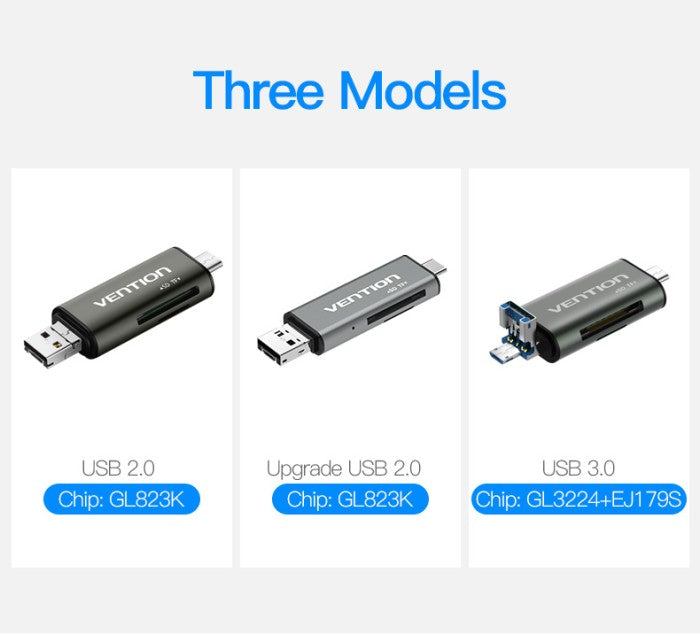 Vention Card Reader All in 1 USB 2.0 480Mbps Micro/SD/TF Type C OTG - CCJ