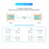Vention Conector LAN RJ45 UTP Cat5 Cat5E Fast Ethernet Network - IDB