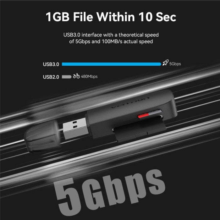 Vention Card Reader 2 in 1 USB 3.0 A SD TF Dual Drive Letter - CLG