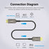 Vention  Kabel HDMI Optical Fiber Cable 8K 60Hz 100M - AAZ