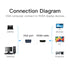 Vention Adapter  VGA to HDMI Converter Female Micro USB Audio Port 1080P 60Hz HD - ACN