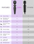 MPOW - ATMOKO Wand Massager Wireless Handheld AMHP134AB