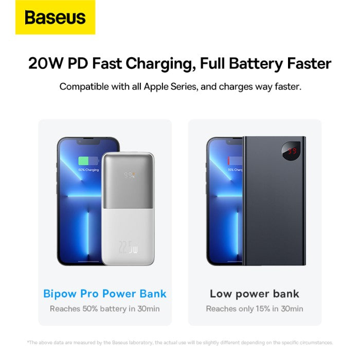 Baseus Bipow Pro Digital Display Powerbank 10000mAh 22.5W - PPBD04