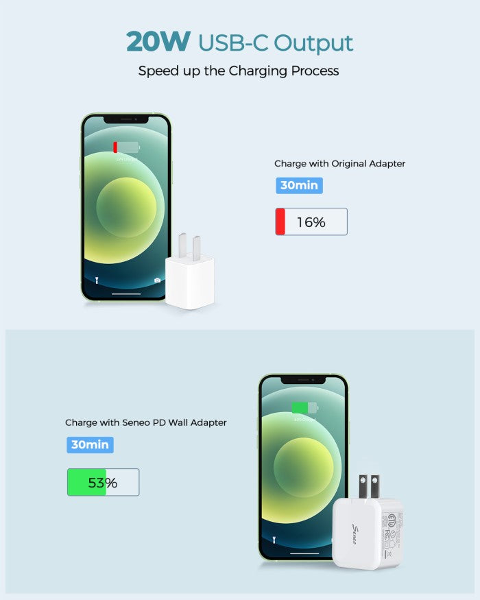 MPOW - Seneo Wall Charger USB-C PD 20W - SNPA215AW