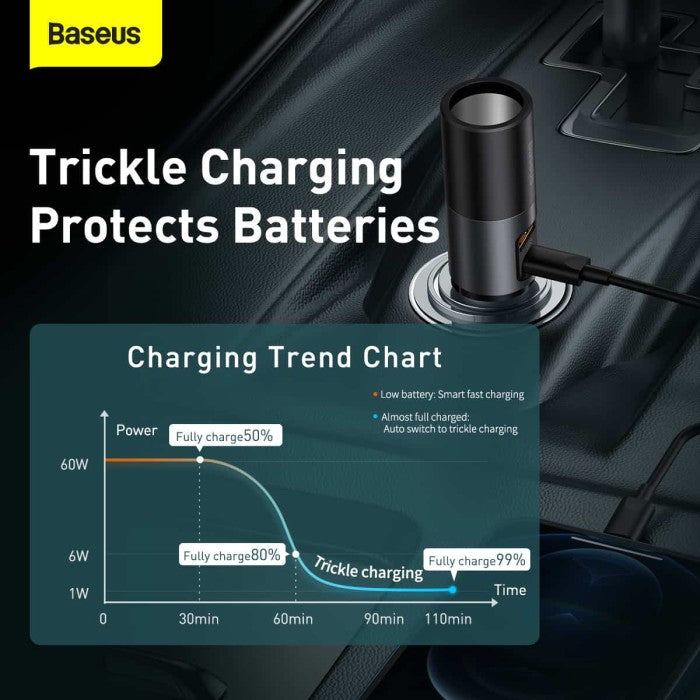BASEUS Fast Car Charger w/ Cigarette Lighter Port U+C 120W CCBT-C