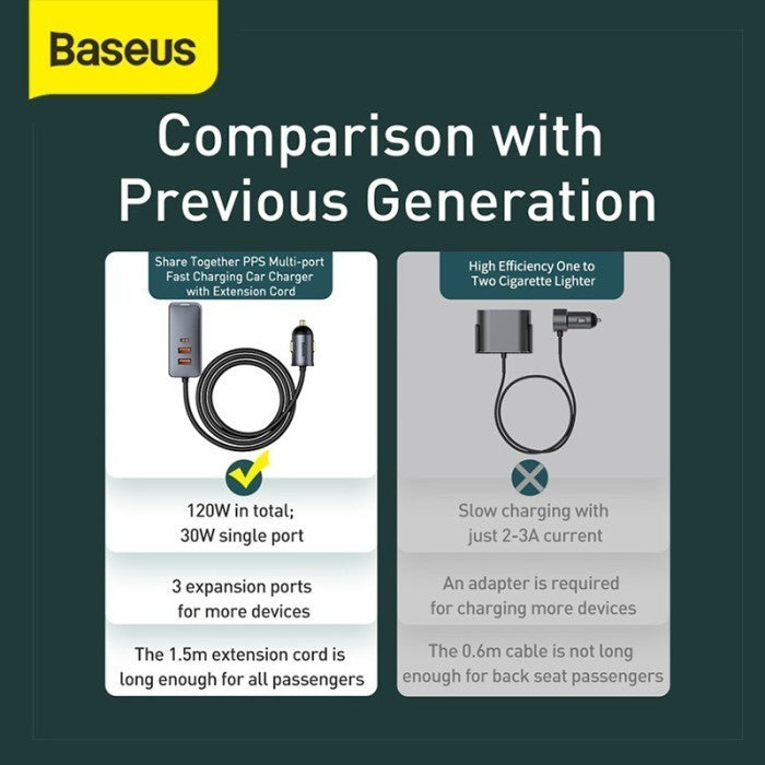 BASEUS Car Charger Fast Charging 120W 3U+1C PPS Multi-port CCBT-B