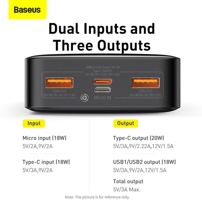 Baseus Bipow Powerbank Digital Display 20000mAh 20W Overseas Edition