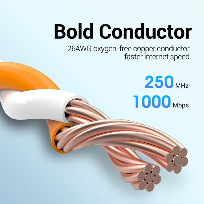 Vention Kabel Lan Cat6 Cat.6 UTP Ethernet Patch Cord Cable 1000Mbps 250Mhz 1M 2M 3M 5M 8M 10M - IBK