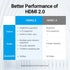 Vention HDMI Female to Female Coupler Adapter - AIR