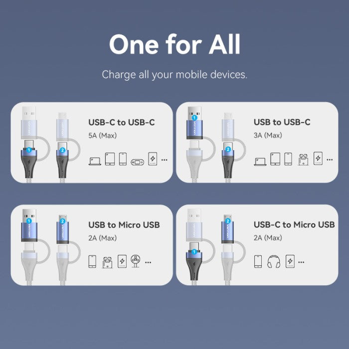 Vention Kabel Data 4in 1 100W Fast Charging 5A - CTL