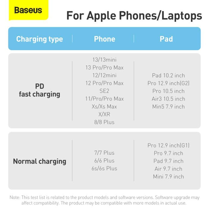 Baseus Kabel data c to ip dynamic series fast charging 20w 1m CALD