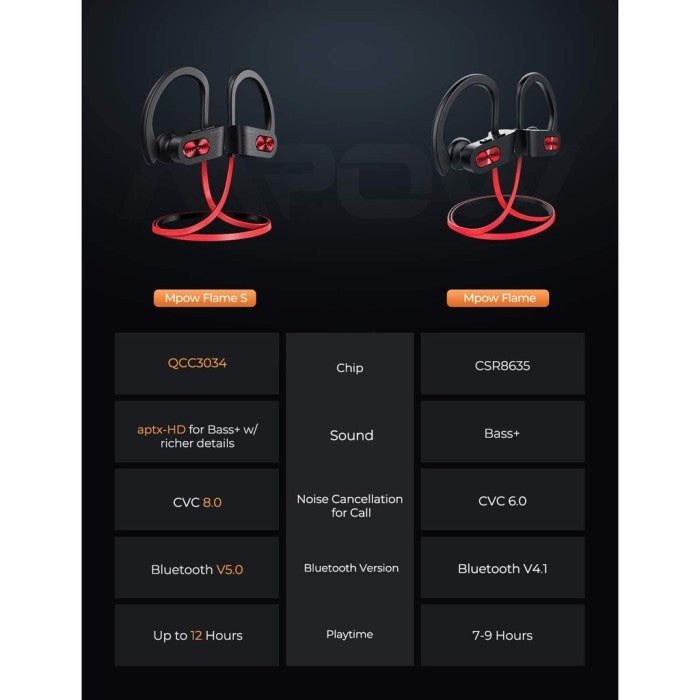 Mpow Flame Bluetooth Sports Earphones