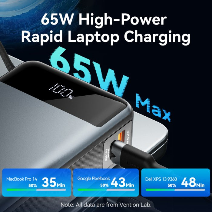 Vention Power Bank 20000mAh 65W QC PD PPS  LED Display For Laptop Charging with Lanyard - FHY