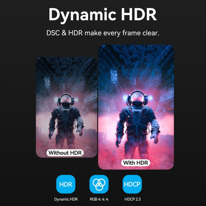 Vention Kabel USB Type C To HDMI 2.1 8K HD - CRC