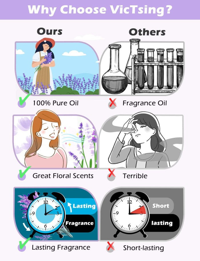 MPOW - Homasy Essential Oils Gift Set 12pcs x 10ml - VTHM647