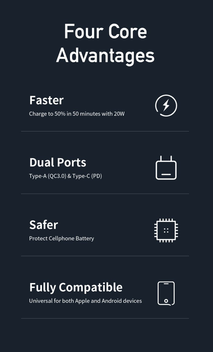 Awei Charger Fast Charging 20W PD Dual USB Type C 3.0 (PD7)