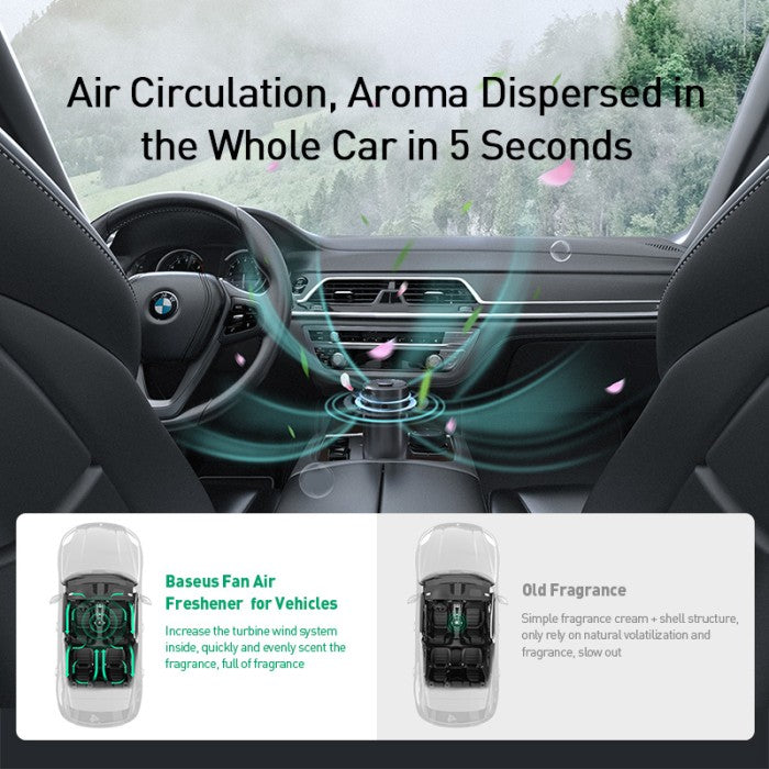 BASEUS Breeze fan Air Freshener for vehicles SUXUN-WF